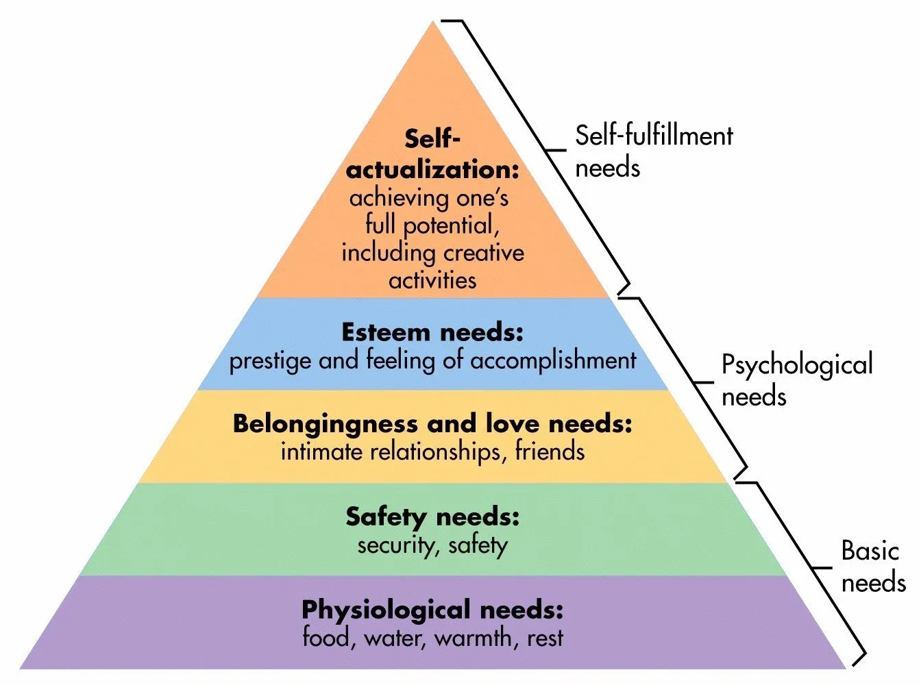 The Jobs-to-Be-Done framework